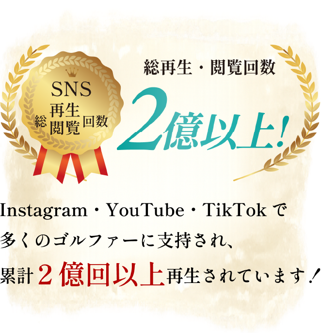 総再生・閲覧回数 2億以上！ Instagram・YouTube・TikTokで多くのゴルファーに支持され、累計2億回以上再生されています！